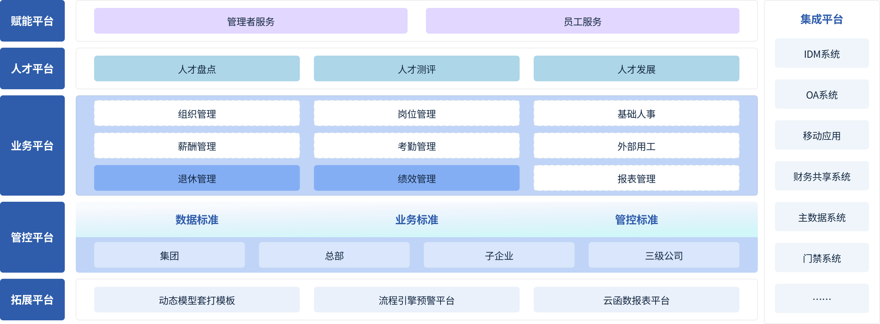 案例-赋能平台.png