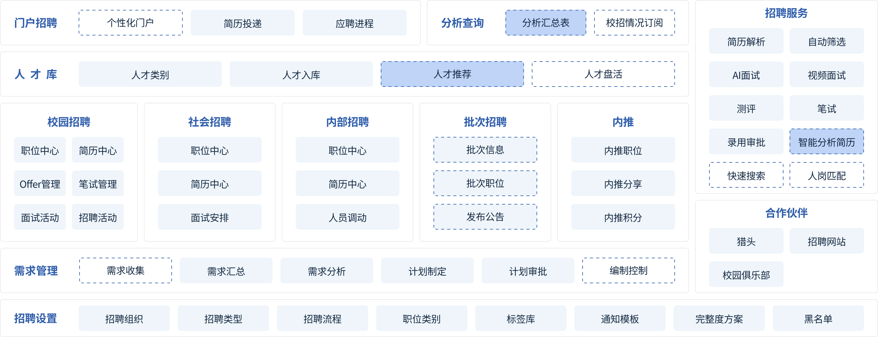 门户招聘.png