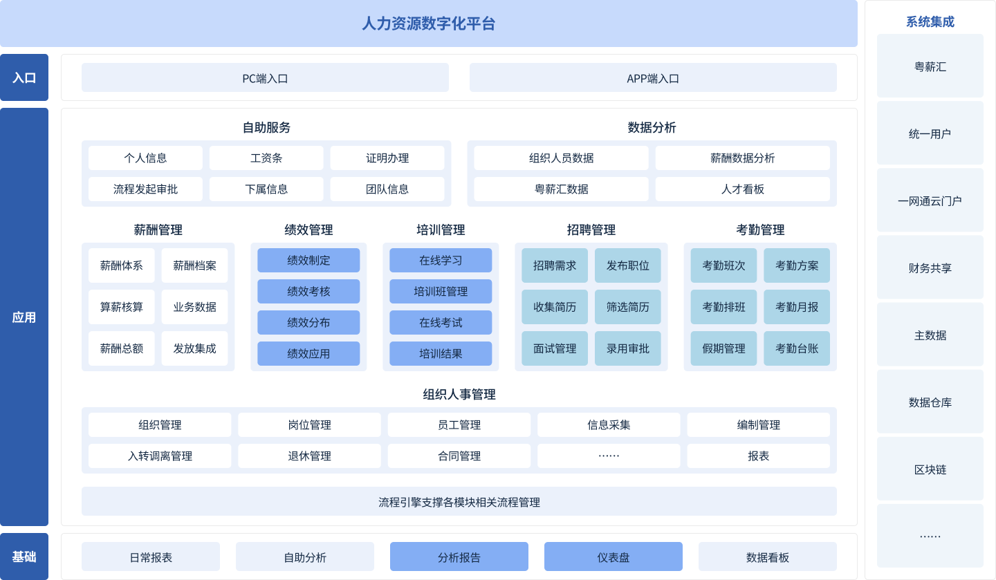 案例-人力资源数字化平台.png