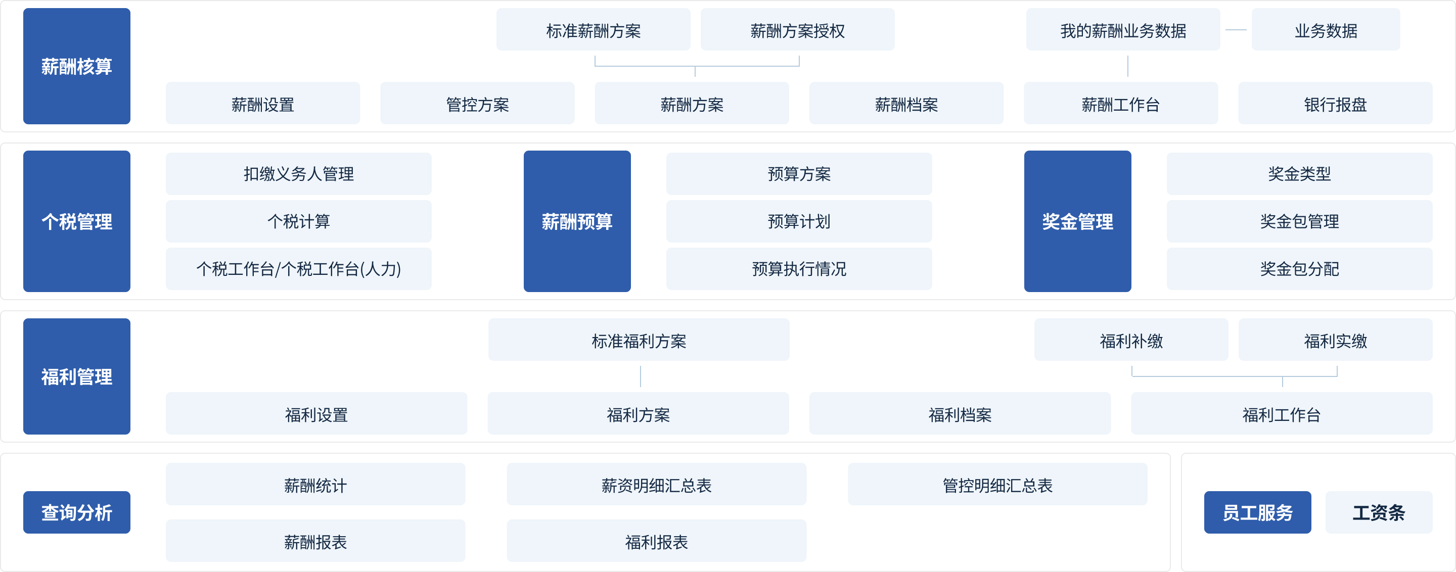 薪酬核算.png