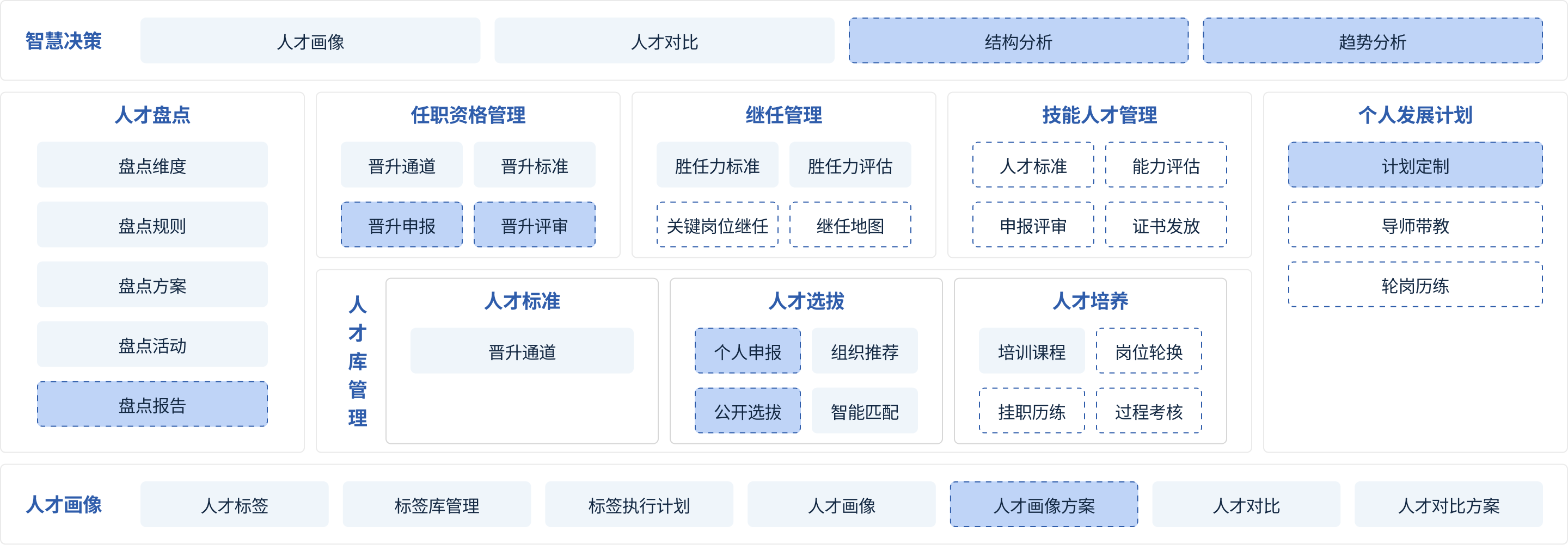 智慧决策.png