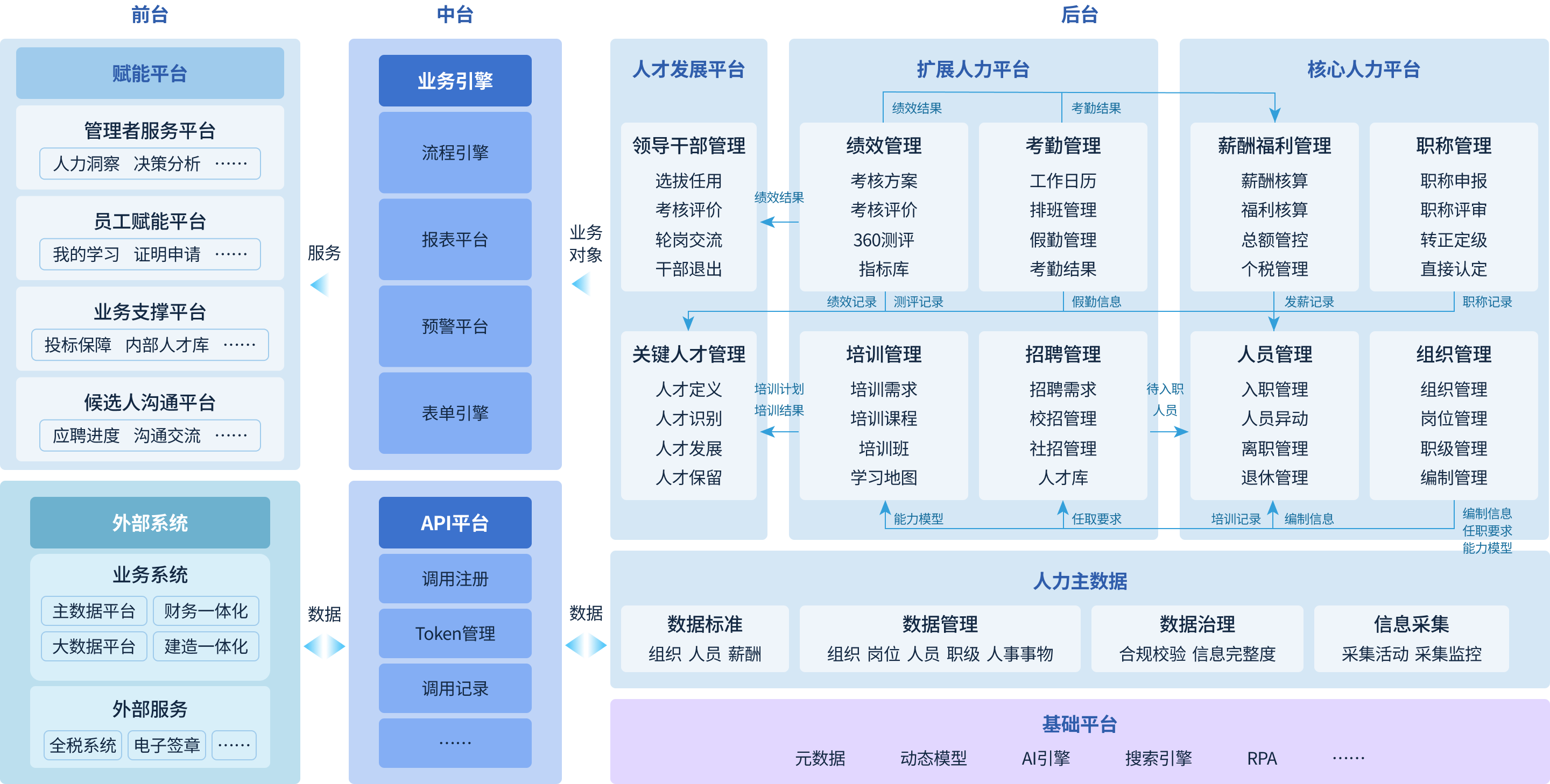 案例-前台.png